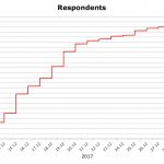 Fig01Respondents