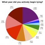 Fig02Year