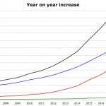 Fig03Increase