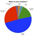 Fig04Location