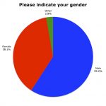 Fig06Gender