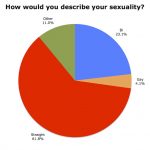 Fig09Sexuality
