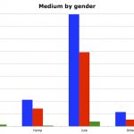 Fig11MedGen