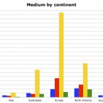 Fig12MedCont
