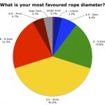 Fig13Diameter
