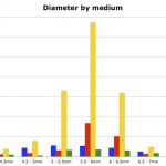 Fig14MedDia