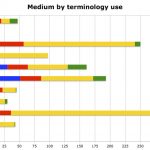 Fig16MedTerm