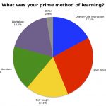 Fig19Learning