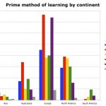 Fig20LearnCont
