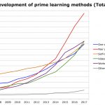 Fig21DevLearn