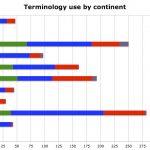 Fig27TermCont