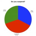 Fig29Suspend