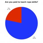 Fig31PaidTeach