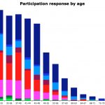Fig01-Age