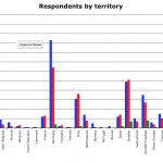 Fig02-Territory