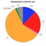 Fig04-Material