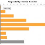 Fig05-Diameter
