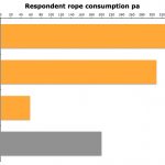 Fig07-Consumption