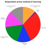 Fig13-Learning