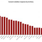 Fig19-Consent_Territory