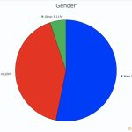 01-Gender