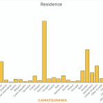 03-Residence