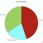 04-Orientation