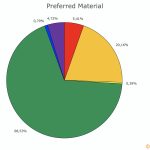 05-Preferred-Material