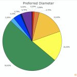 06-Preferred-Diameter