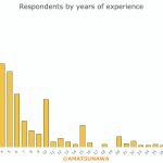07-Years-Tying
