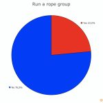 10-Run-a-Rope-Group