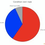 11-Condition-Rope