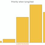 15-Priority-Tying