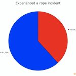 17-Rope-Incident