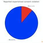 19-Experienced-Consent-Violation