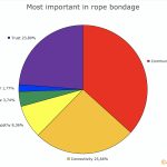 20-Importance-in-Rope-Bondage
