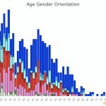 21-Age-Gender-Orientation