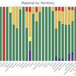 22-Material-by-Territory