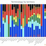 24-Terminology-by-Territory