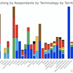 25-Teaching-by-Terminology-by-Territory