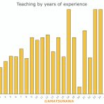26-Teaching-by-Experience