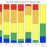 27-Tying-Sexual-Act-Breakdown