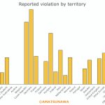 29-Violation-by-Territory