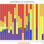 31-Importance-by-Experience