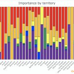 34-Importance-by-Territory