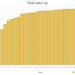 35-Total-Take-up