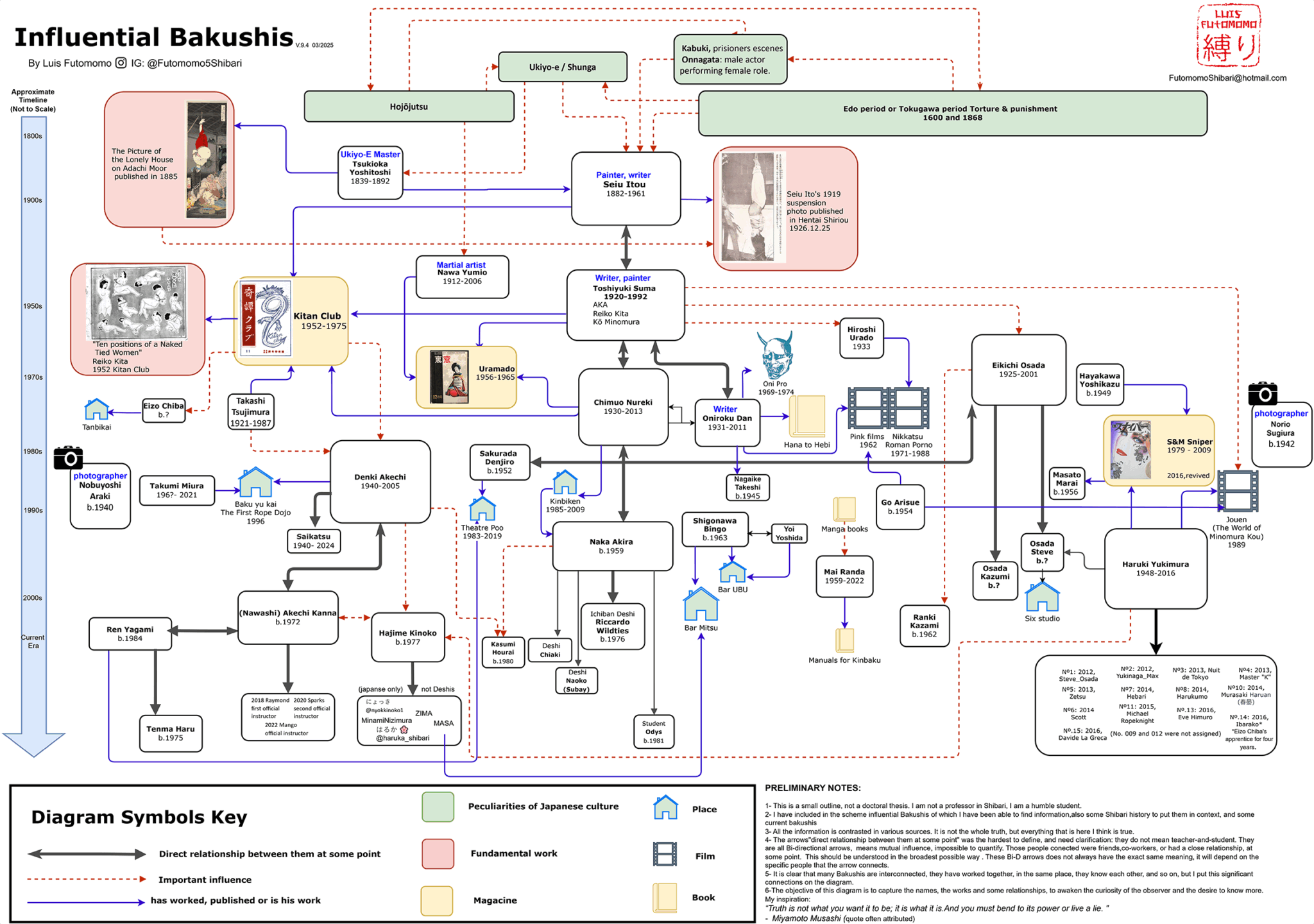 unraveling-the-threads-the-history-of-shibari-and-its-influential