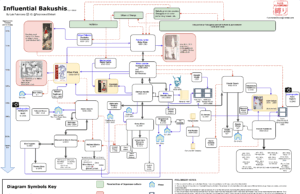 Unraveling the Threads: The History of Shibari and Its Influential Bakushis