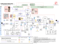 Unraveling the Threads: The History of Shibari and Its Influential Bakushis